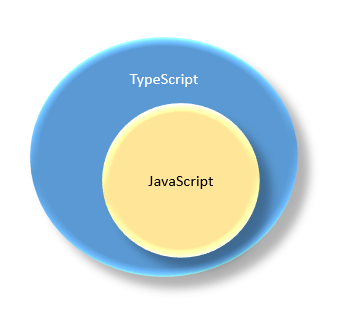 TypeScript